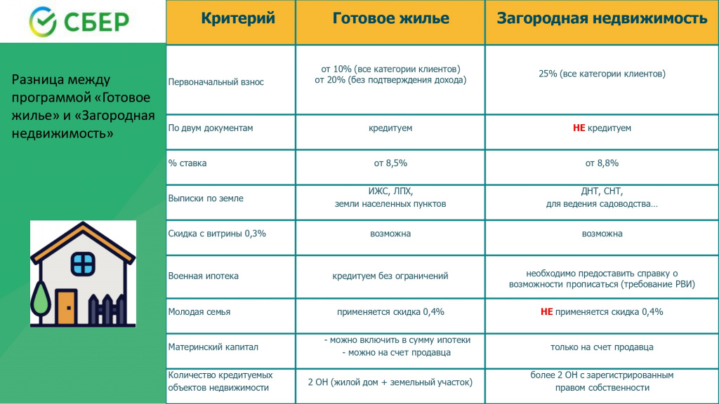 ставки Сбер (19).jpg